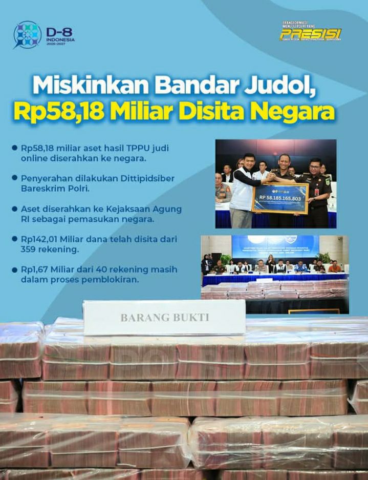 POLRI SERAHKAN UANG SITAAN HASIL TPPU DARI JUDI ONLINE SENILAI RP58,18 MILYAR KEPADA NEGARA MELALUI KEJAKSAAN AGUNG RI